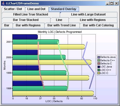 Chart2D: Horizontal Line Chart With Bar Chart Over Lay