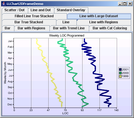 Chart2D: Horizontal Line Chart With Large Data Set