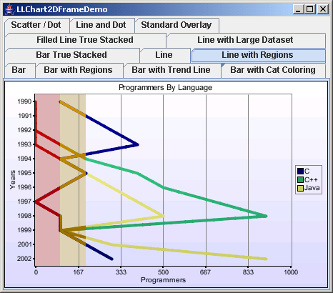 Apache Poi Line Chart Example