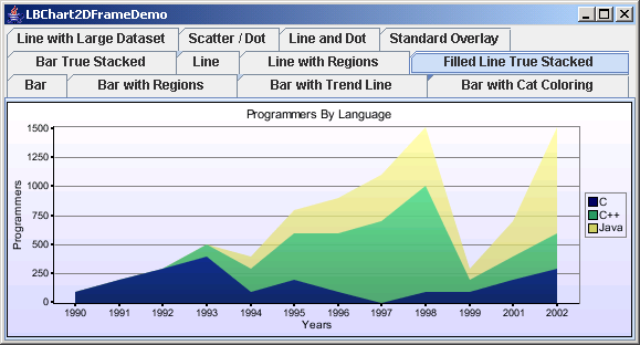 Java Chart Package