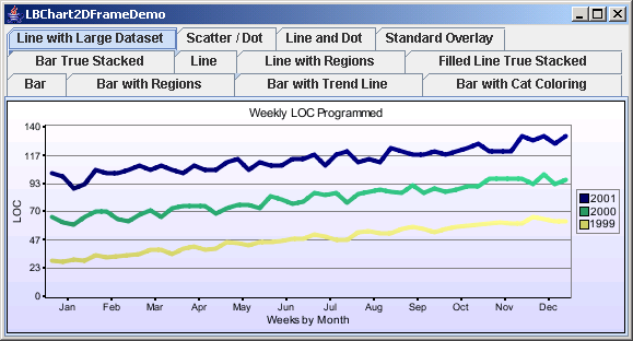 Chart2D: Line Chart With Large Data Set