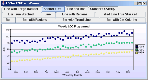 Chart2D: Line Chart With Scatter and Dot