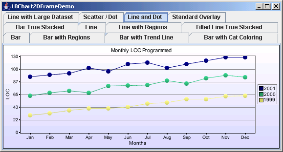 Chart2D: Line Chart With Scatter and Dot on the Line
