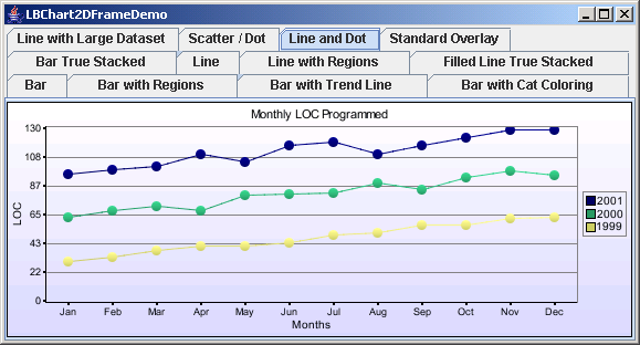 Jfreechart Line Chart Example