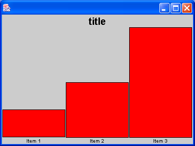 Java Swing Chart Example
