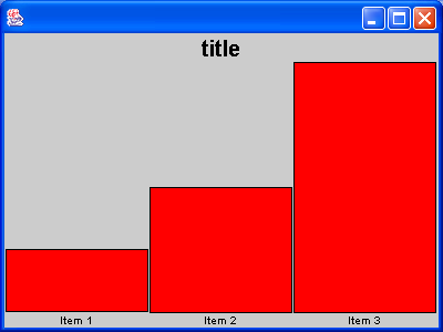 Draw Bar Chart In Java