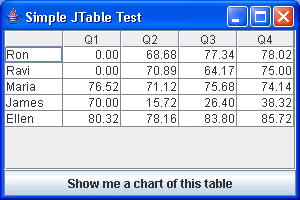 The various table charting classes