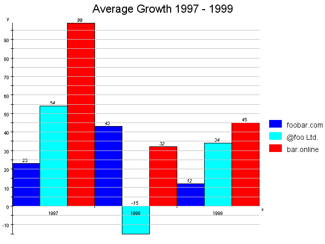 Chart: Bar Chart