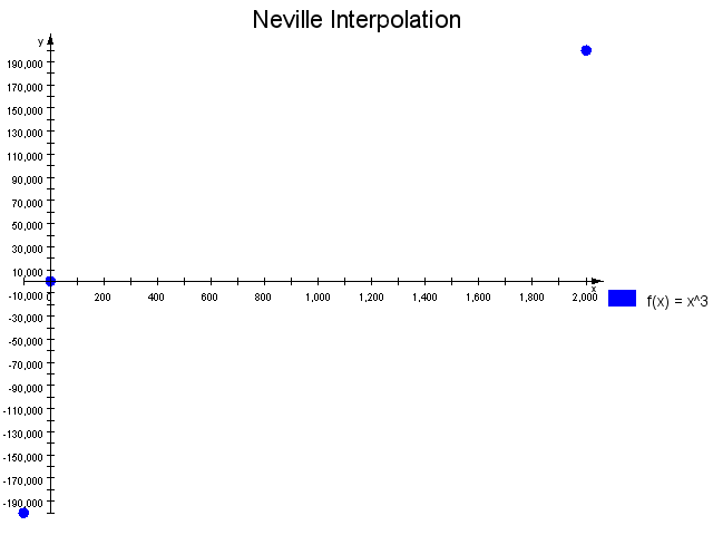 Chart: Line Chart