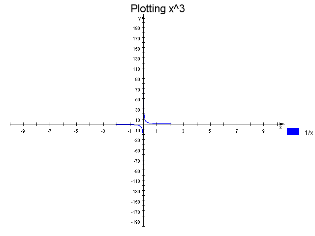 download lisp