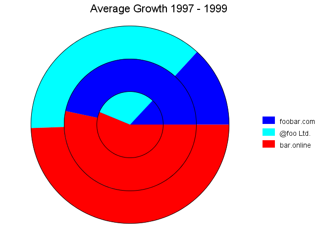 Chart: Simple Pie Chart