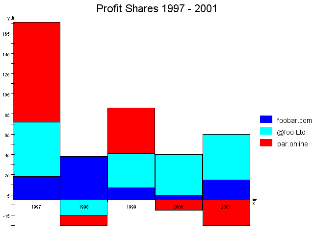 Chart: Stack Bar Chart