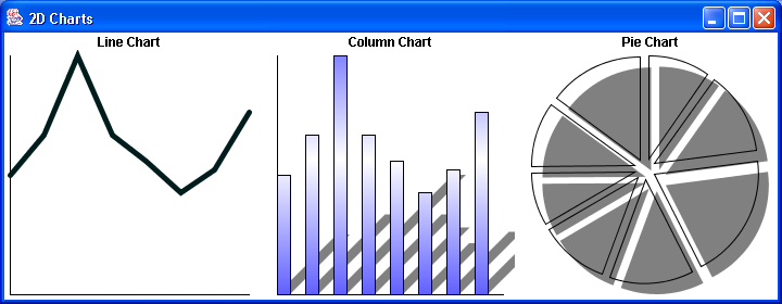 Demo bar chart and pie chart