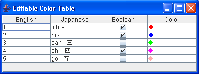 Combine TableModel and ColumModel