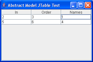 JTable with a custom column model