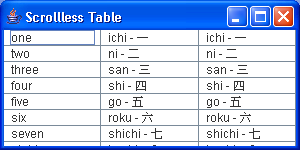 Table ColumnModel and TableColumnModelListener