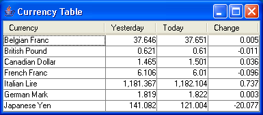 CurrencyTable