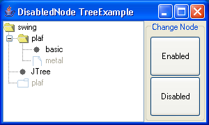 Disabled Node Tree Example