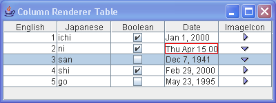 Use model to control the Editable Columns