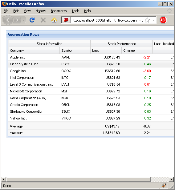 Grouped table column (Ext GWT)