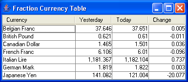 Fraction Currency Table