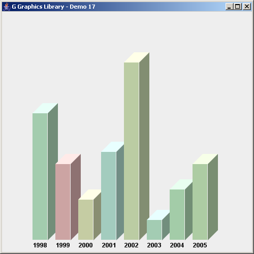 A rudimentary bar chart class