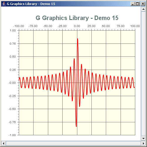 Java Chart Library