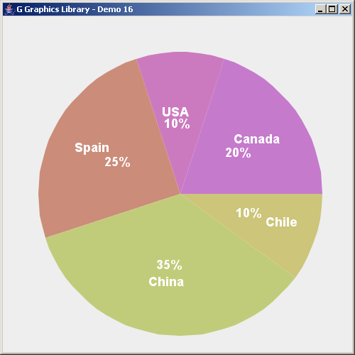 How To Make A Pie Chart In Java