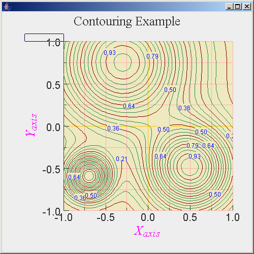 Contouring