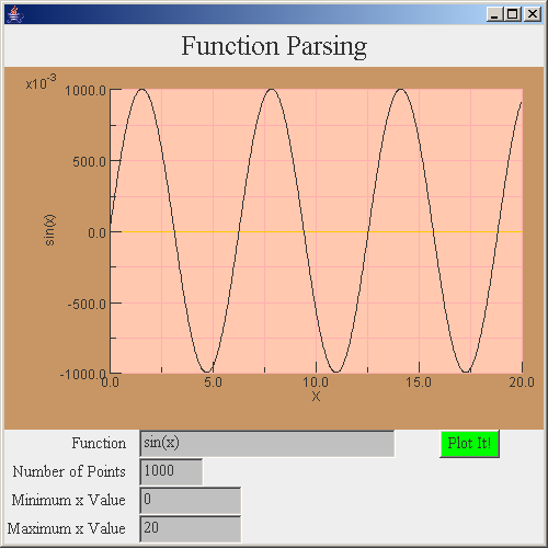 Draw Math Function Your Own