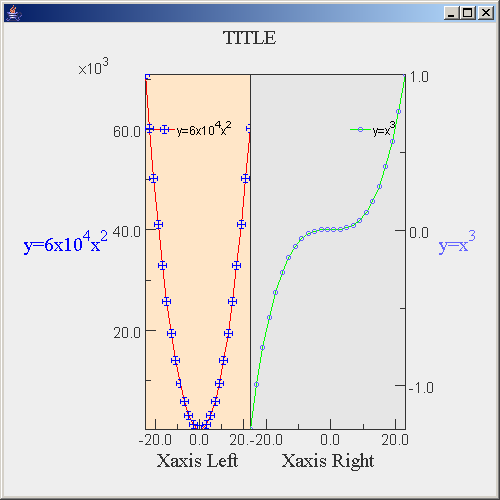 Math Function Chart