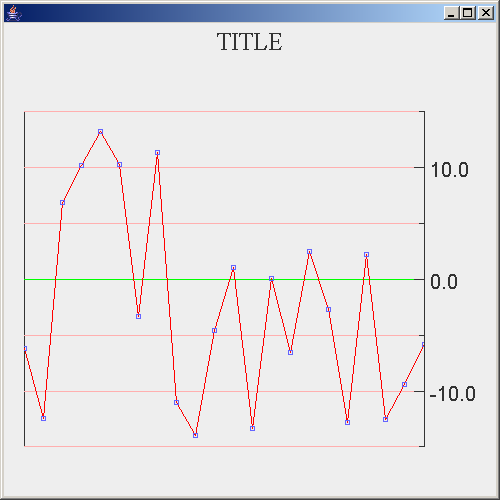 Java Charts And Graphs Examples