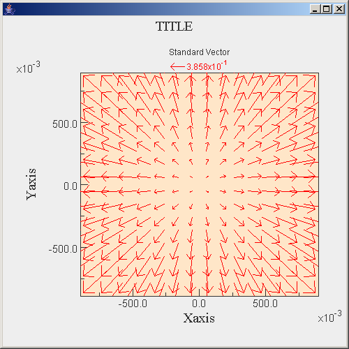 Vector data Graph