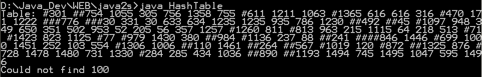 Hash table with linear probing