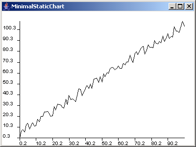 JChart2d: Static Chart