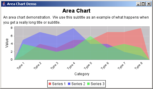 JFreeChart: Area Chart Demo