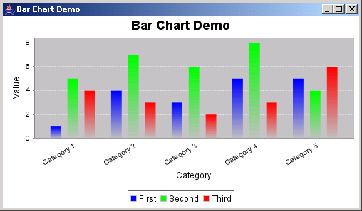 Java Free Chart Example