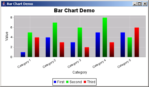 Bar Chart In Jsp