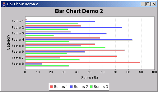 Draw Bar Chart In Java