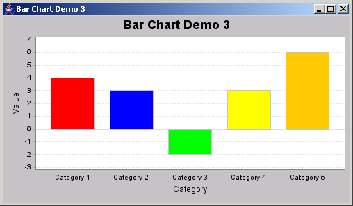 JFreeChart: Bar Chart Demo 3: different colors within a series