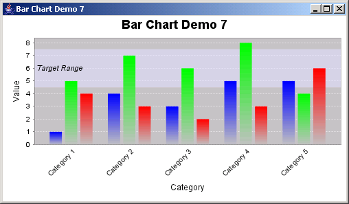 JFreeChart: Bar Chart Demo 7 with a custom item
 label generator