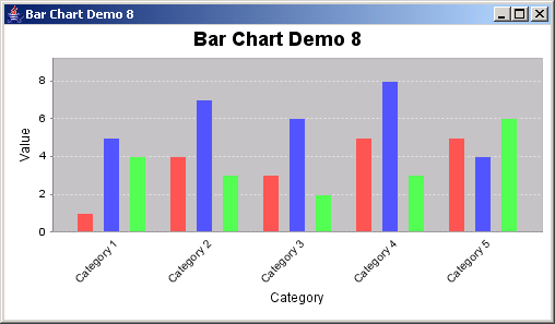 JFreeChart: Bar Chart Demo 8