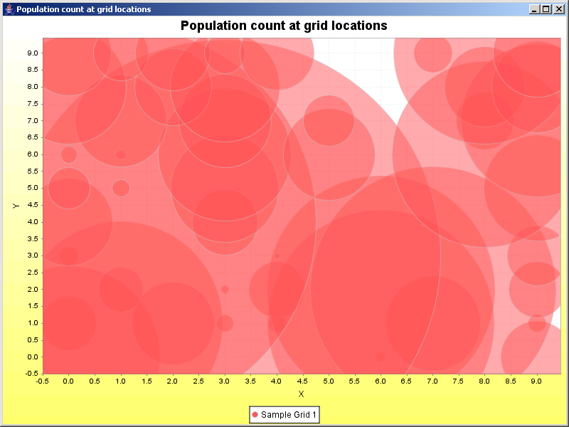 JFreeChart: Bubbly Bubbles Demo 2