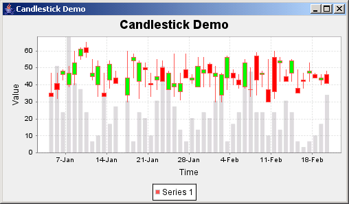 Jfreechart Candlestick Chart Example