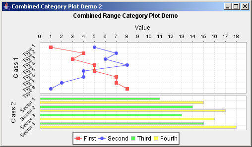 Jfreechart Xy Bar Chart