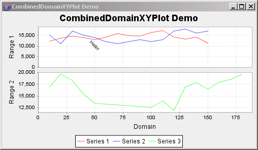 JFreeChart: Combined XY Plot Demo 1