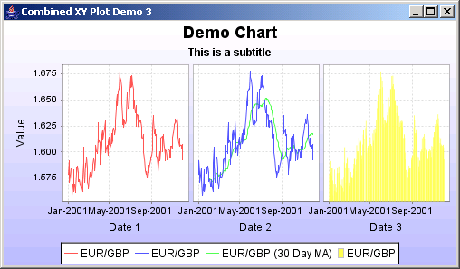 JFreeChart: Combined XY Plot Demo 3