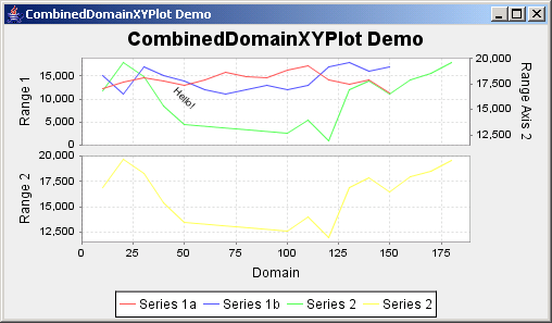 Jfreechart Multiple Line Chart Example