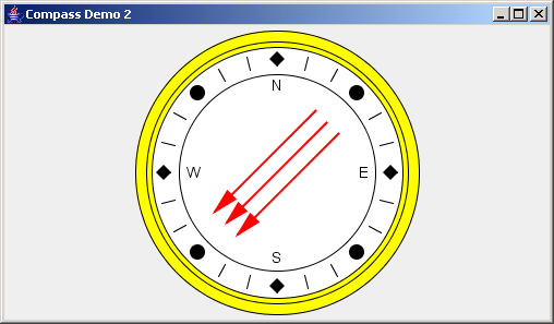 JFreeChart: Compass Demo 2