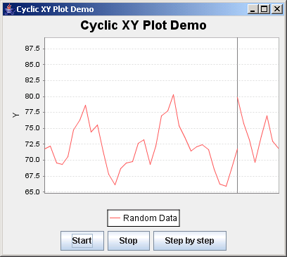 How To Create A Chart In Java